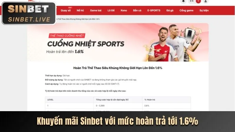 Ưu đãi chào mừng cho slot